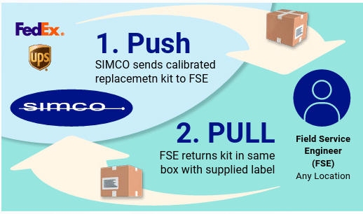 how the care package works